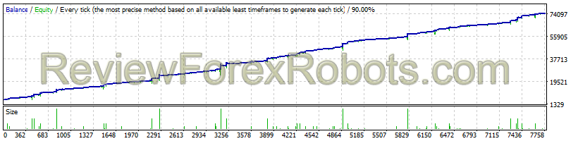 Benefit EA v2.46 Benefit EA v2.46 USDJPY 2010 to 2021 99.9% Modelling Quality Dukascopy Tick Data Custom USDJPY Presets Strategy Tester Report 