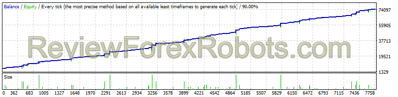 Benefit EA v2.46 USDJPY 2010 to 2021 99.9% Modelling Quality Dukascopy Tick Data Custom USDJPY Presets Strategy Tester Report 