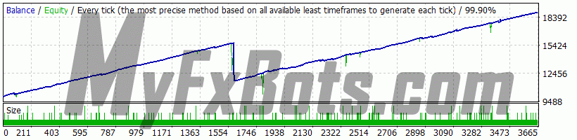 Best Free Scalper Pro v2.0 BFScalperPRO_v2.0 on GBPUSD M15 Chart - $10000 to $18902 via Tickmill-DemoUK, Spread Variable, from Jan 2010 to May 2022