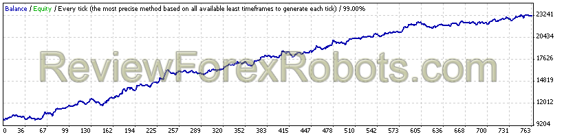 CabEX EA v2 6 Year - DukasCopy Tick Data - Fixed_LotSize=0.1 - No Money Management