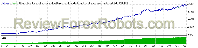 6 Year - DukasCopy Tick Data - Recommended-Default Parameters - Max Allocation 4 (Low Risk)