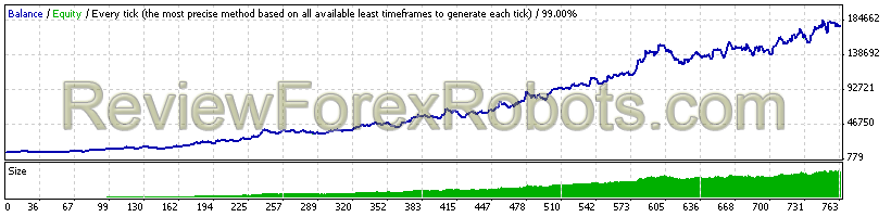 CabEX EA v2 6 Year - DukasCopy Tick Data - Recommended-Default Parameters - Max Allocation 6 (Medium Risk)