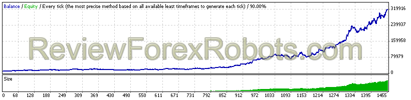 CabEX EA v2 13 Year - MetaQuotes data backtest