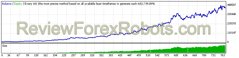 CabEX EA v2 6 Year - DukasCopy Tick Data - Recommended-Default Parameters - Max Allocation 8 (Very High Risk)