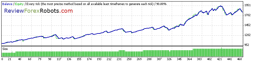 Cyrus EA v1.4 build 2 90% Tick Quality Aggressive Trade EURUSD 2008