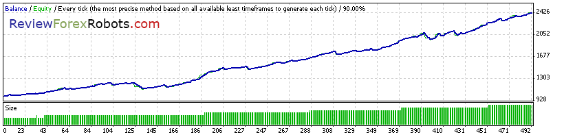 Cyrus EA v1.4 build 2 90% Tick Quality Aggressive Trade EURUSD 2010