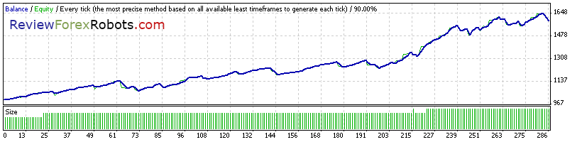 90% Tick Quality Standard EURUSD 2008