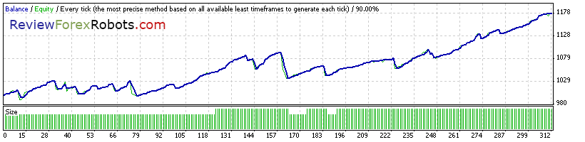 Cyrus EA v1.4 build 2 90% Tick Quality Standard EURUSD 2013