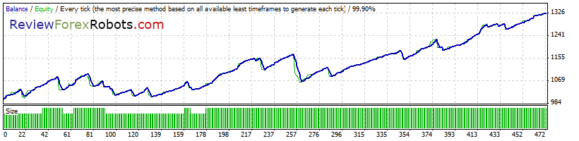 99% Tick Quality Aggressive Trade EURUSD 2013