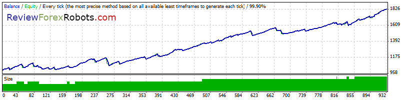 Cyrus EA v1.4 build 2 99% Tick Quality Aggressive Trade EURUSD 2013 - 2014