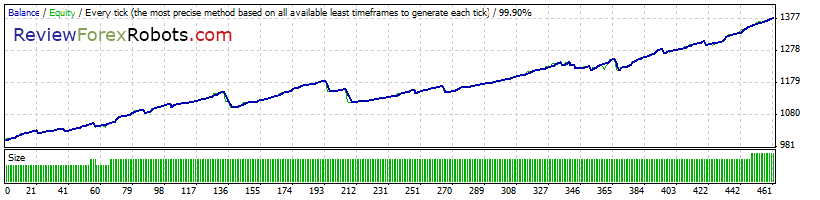 Cyrus EA v1.4 build 2 99% Tick Quality Aggressive Trade EURUSD 2014