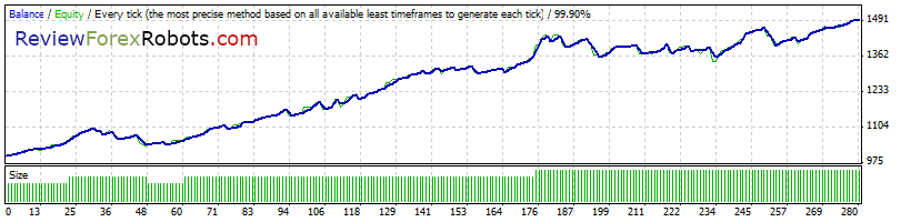 99% Tick Quality Standard EURUSD 2011