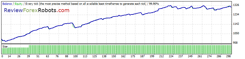 99% Tick Quality Standard EURUSD 2012