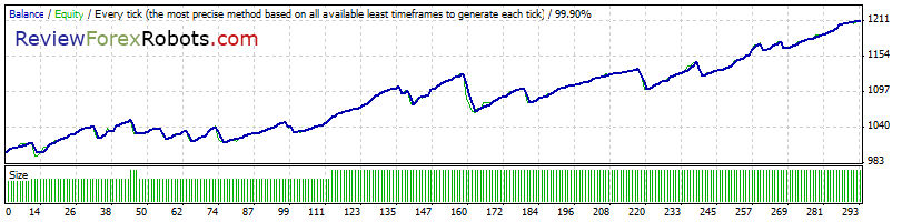 99% Tick Quality Standard EURUSD 2013