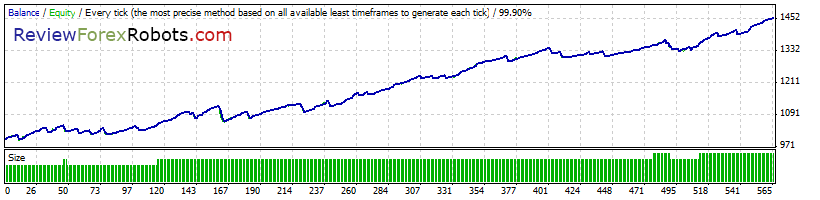 99% Tick Quality Standard EURUSD 2013 - 2014