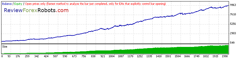 Open Prices Standard EURUSD 2008 - 2014