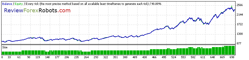 90% Tick Quality Aggressive Trade GBPUSD 2008