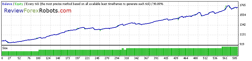 Cyrus EA v1.4 build 2 90% Tick Quality Aggressive Trade GBPUSD 2014