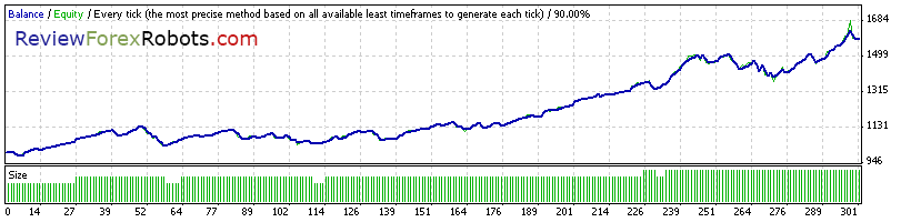 Cyrus EA v1.4 build 2 90% Tick Quality Standard GBPUSD 2008