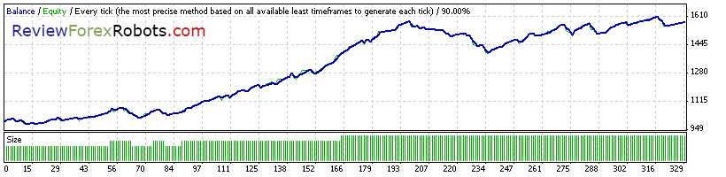 90% Tick Quality Standard GBPUSD 2010