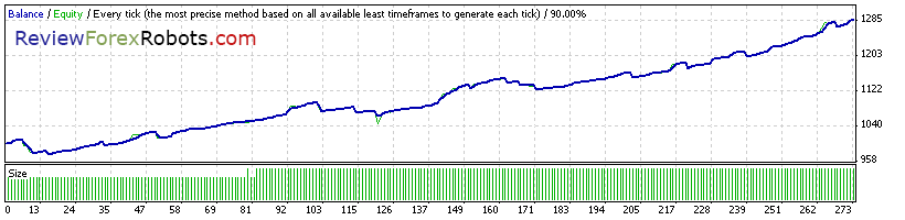 Cyrus EA v1.4 build 2 90% Tick Quality Standard GBPUSD 2014