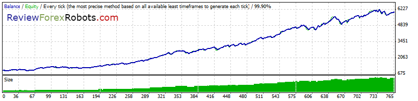 Cyrus EA v1.4 build 2 99% Tick Quality Aggressive Trade GBPUSD 2009