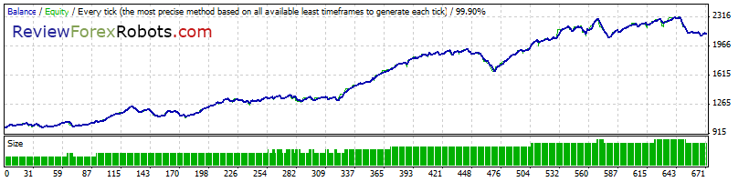 Cyrus EA v1.4 build 2 99% Tick Quality Aggressive Trade GBPUSD 2010