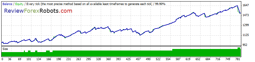 99% Tick Quality Aggressive Trade GBPUSD 2012