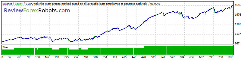 99% Tick Quality Aggressive Trade GBPUSD 2013