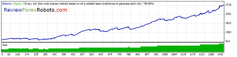 Cyrus EA v1.4 build 2 99% Tick Quality Aggressive Trade GBPUSD 2013 - 2014