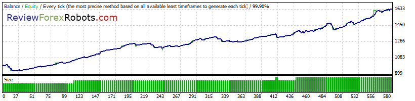 Cyrus EA v1.4 build 2 99% Tick Quality Aggressive Trade GBPUSD 2014