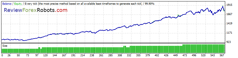 Cyrus EA v1.4 build 2 99% Tick Quality Standard GBPUSD 2007 - 2008