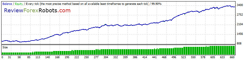 Cyrus EA v1.4 build 2 99% Tick Quality Standard GBPUSD 2009 - 2010