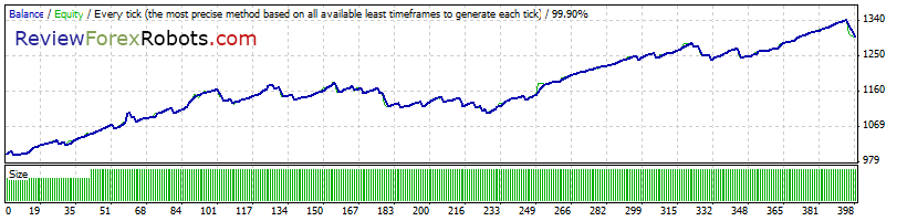 Cyrus EA v1.4 build 2 99% Tick Quality Standard GBPUSD 2012