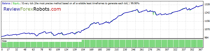 Cyrus EA v1.4 build 2 99% Tick Quality Standard GBPUSD 2013