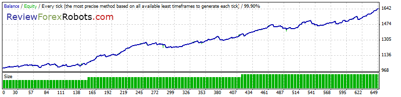Cyrus EA v1.4 build 2 99% Tick Quality Standard GBPUSD 2013 - 2014