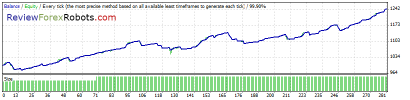 Cyrus EA v1.4 build 2 99% Tick Quality Standard GBPUSD 2014