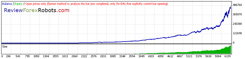 Cyrus EA v1.4 build 2 Open Prices Aggressive GBPUSD 2000 - 2008