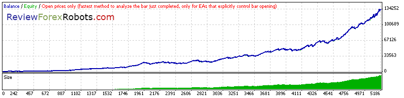 Cyrus EA v1.4 build 2 Open Prices Aggressive GBPUSD 2008 - 2014