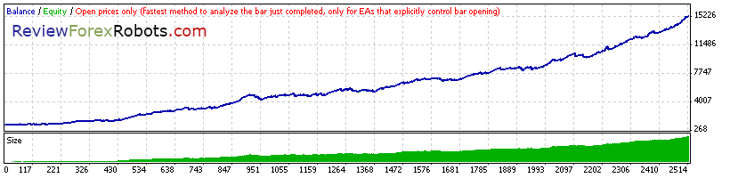 Open Prices Standard GBPUSD 2008 - 2014