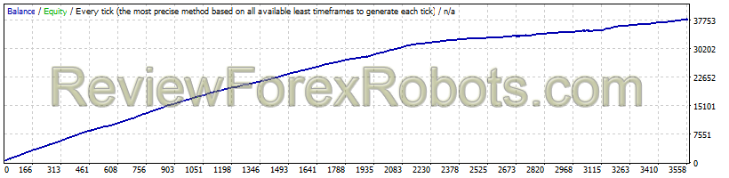 EURCHF 1999 - 2016