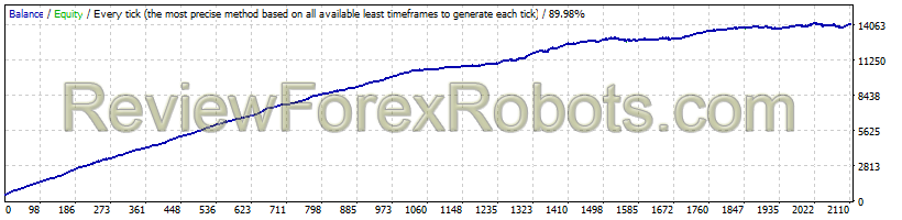 EURGBP 1999 - 2016