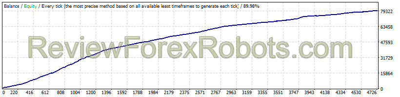 GBPCHF 1999 - 2016