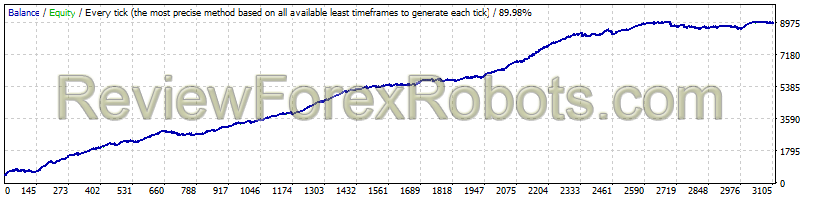 USDJPY 1999 - 2016