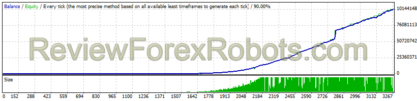 EAImpala v2.1 EURUSD - Risk 10 - Money Management Enabled - Very High Profit Factor 13.60 - Initial Deposit $2000 - Profit $101,583,735
