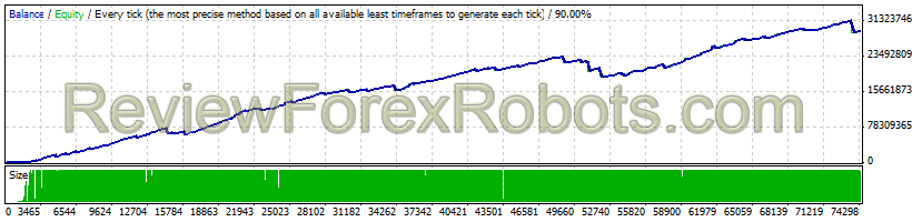 EAImpala v2.1 GBPUSD - Risk 10 - Money Management Enabled - Low Drawdown (22.69%) - Initial Deposit $2000 - Profit $2,897,741,986