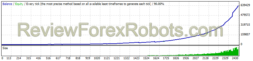 EAImpala v2.1 EURUSD - Moderate Risk 5 - Low Drawdown (18.38%) - Profit $638,515