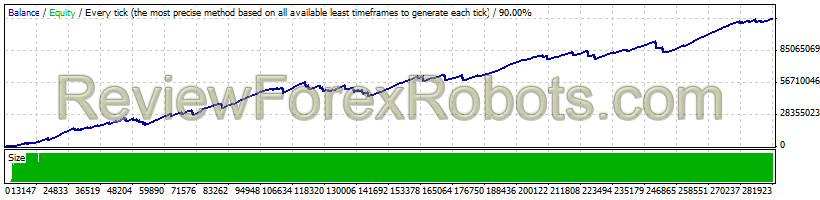 EAImpala v2.1 GBPUSD - Risk 8.5 - Money Management Enabled - Low Drawdown (23.72%) - Initial Deposit $2000 - Profit $11,358,118,278