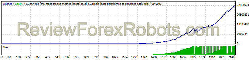 EAImpala v2.1 GBPUSD - Risk 9.5 - Money Management Enabled - Very High Profit Factor 4.06 - Initial Deposit $2000 - Profit $27,904,739