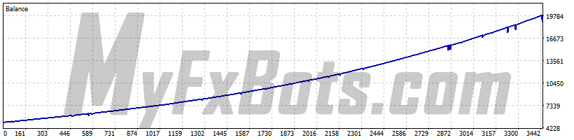 EasyGold  EasyGoldXAUUSD M1 Chart - $5000 to $19940 via Raw Trading Ltd, from Jan 2019 to Jan 2026